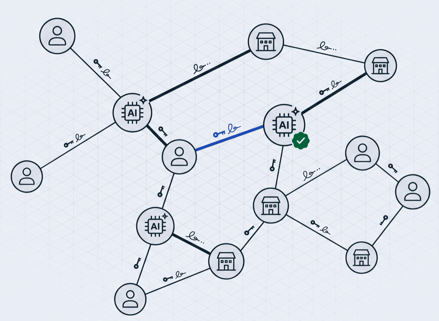 People, organizations and AI agents as nodes joined by signed edges; one agent carries a verified badge.